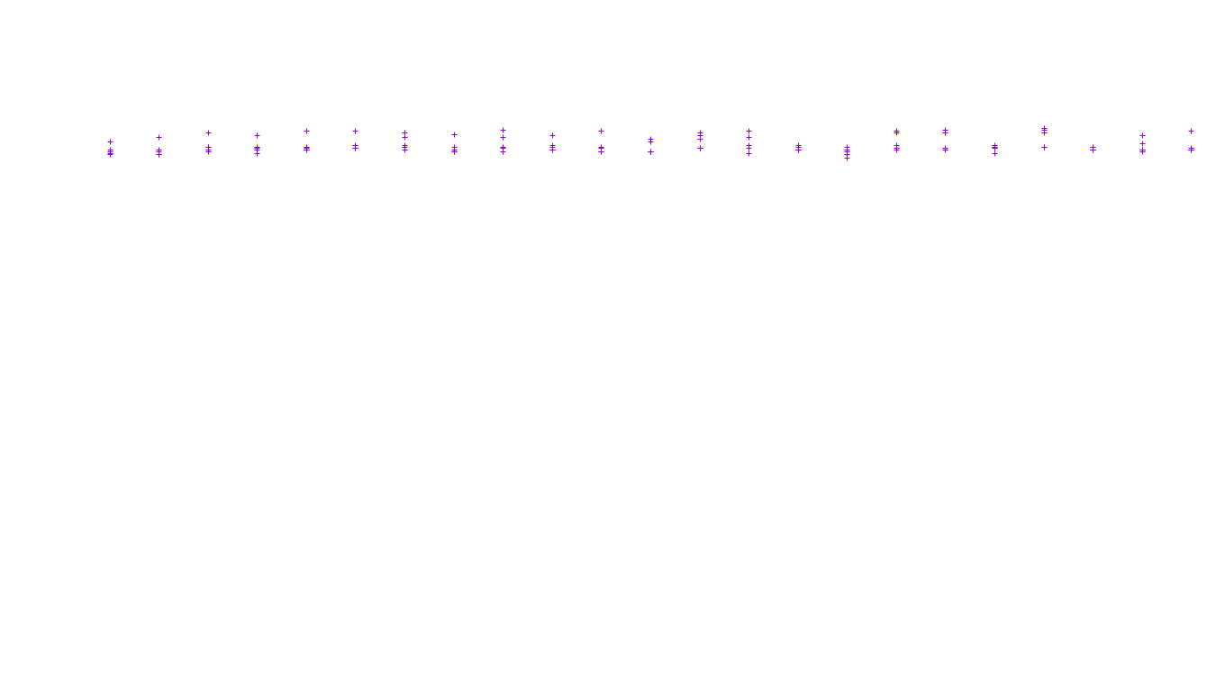 LINUX openbsd-linux-stack-tcp-ip3fwd receiver