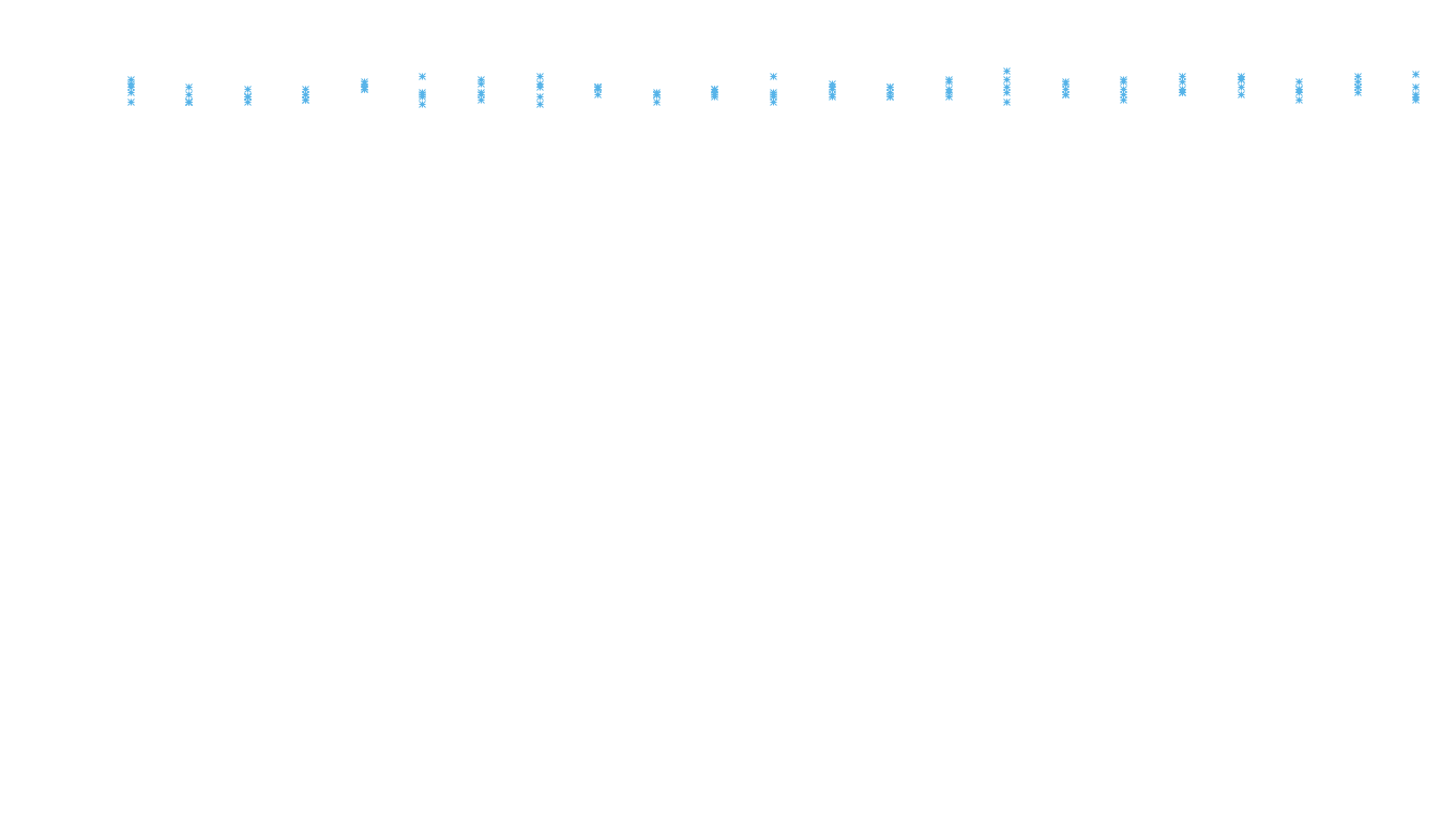 TCP6 openbsd-openbsd-stack-tcp6-ip3rev receiver