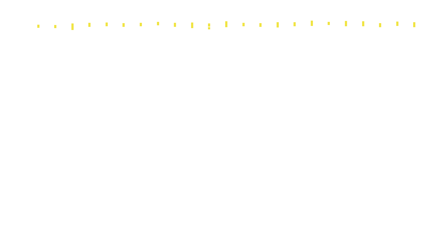 TCP6 openbsd-openbsd-stack-tcp6bench-parallel sender