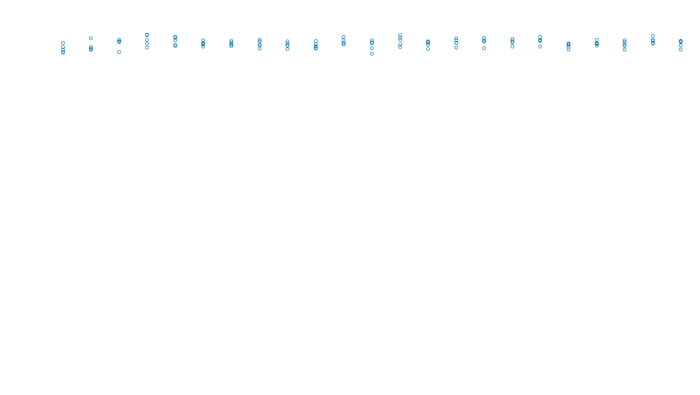 TCP6 openbsd-openbsd-stack-tcp6bench-single sender