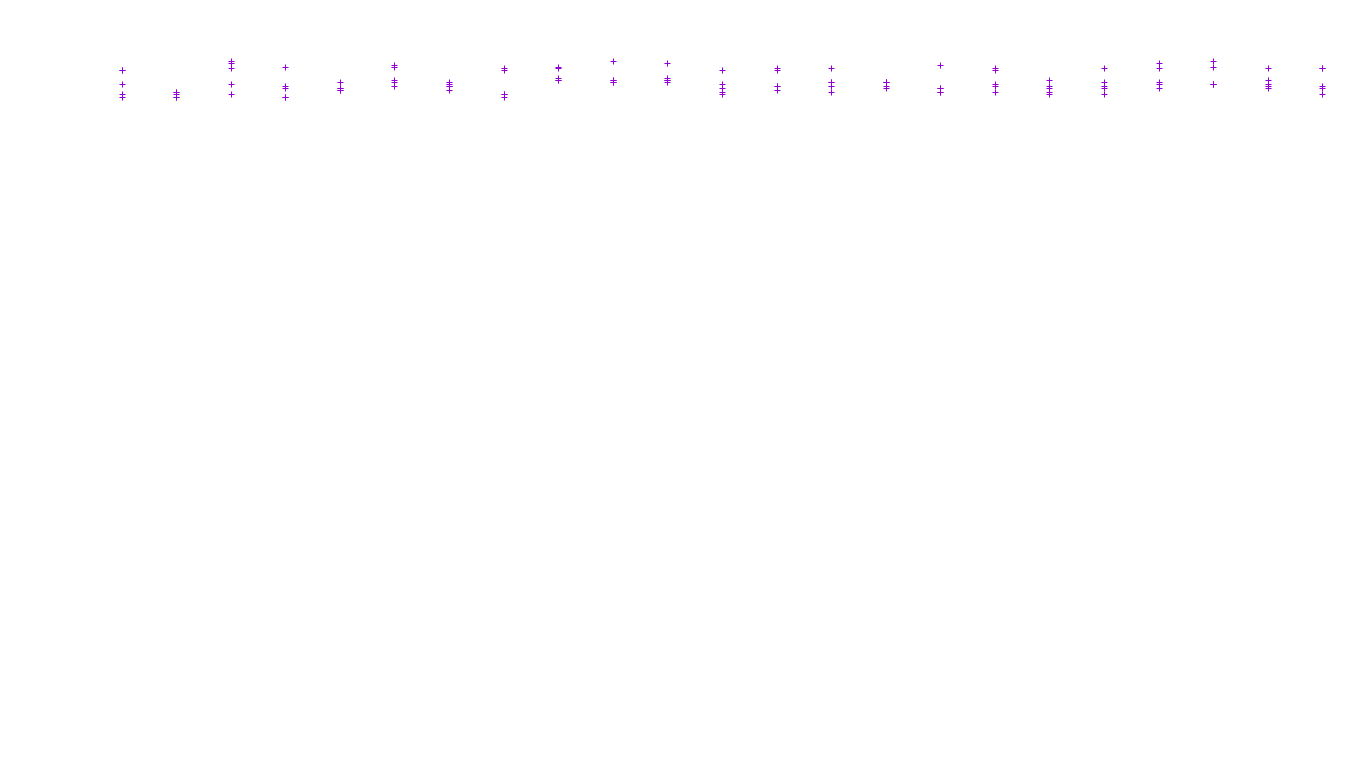 TCP openbsd-openbsd-stack-tcp-ip3fwd receiver