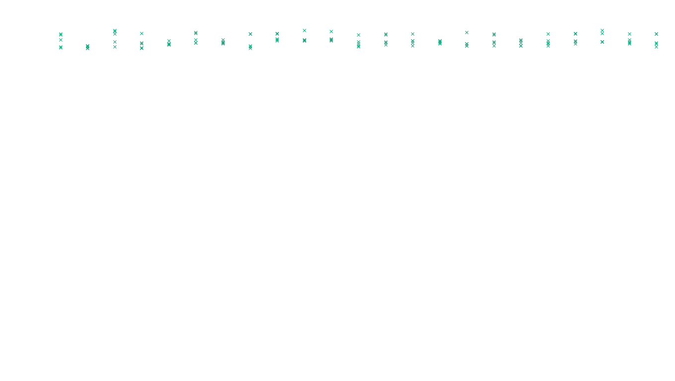 TCP openbsd-openbsd-stack-tcp-ip3fwd sender