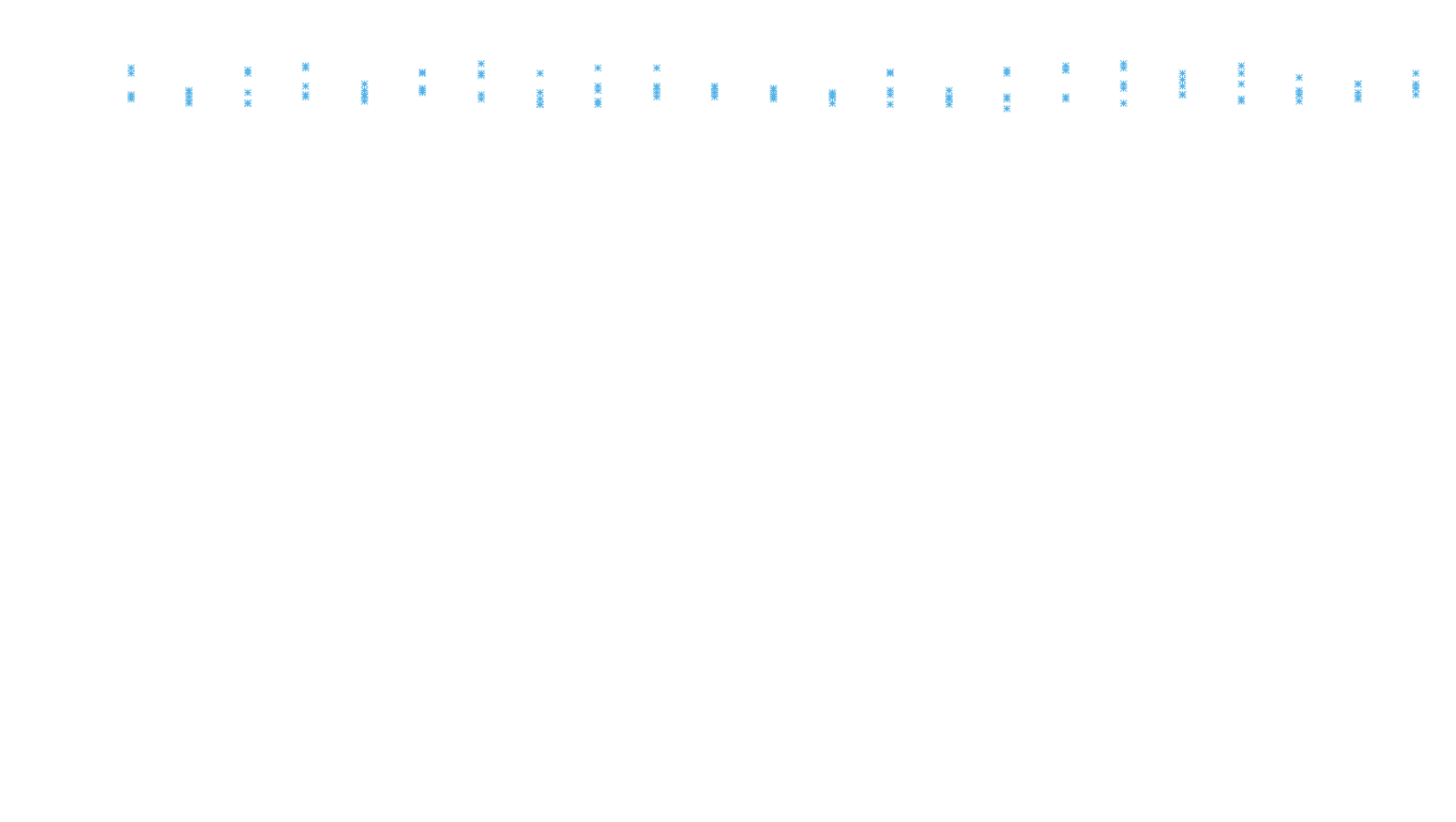 TCP openbsd-openbsd-stack-tcp-ip3rev receiver