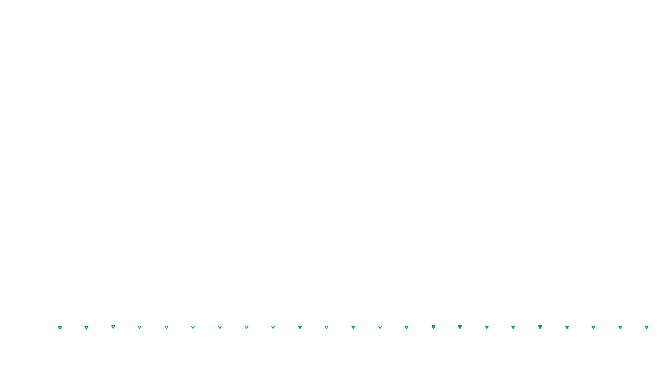 UDP6 openbsd-openbsd-stack-udp6bench-short-recv send