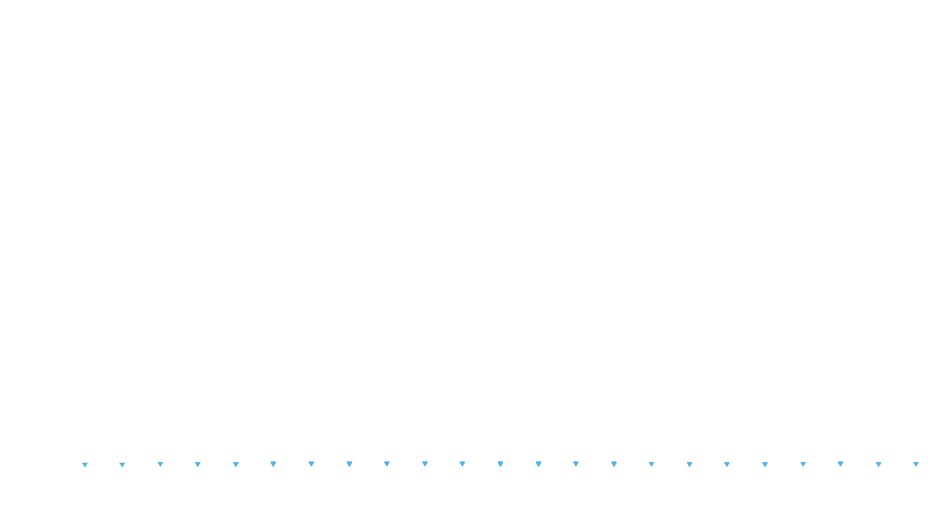 UDP6 openbsd-openbsd-stack-udp6bench-short-send recv