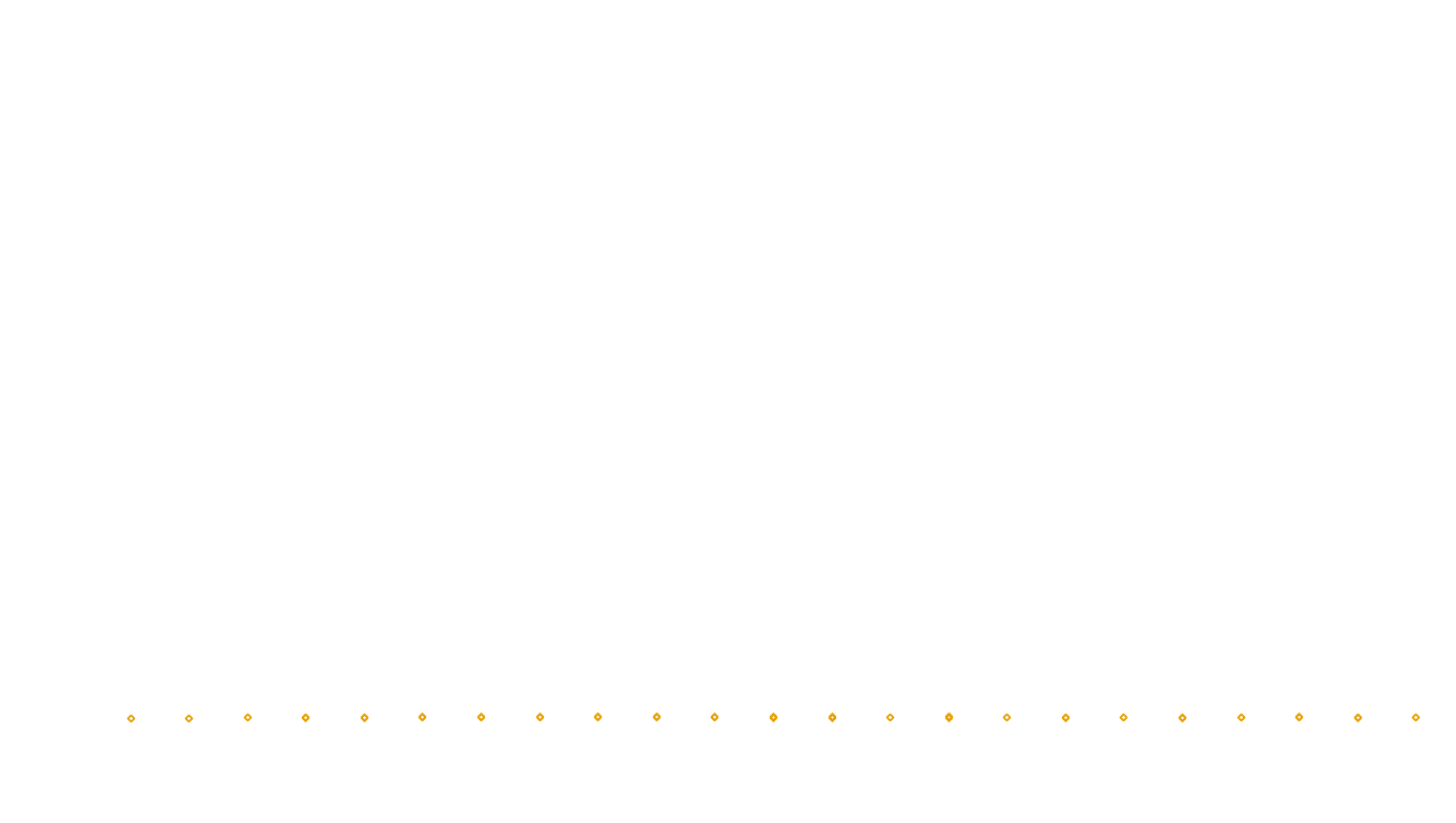 UDP6 openbsd-openbsd-stack-udp6bench-short-send send