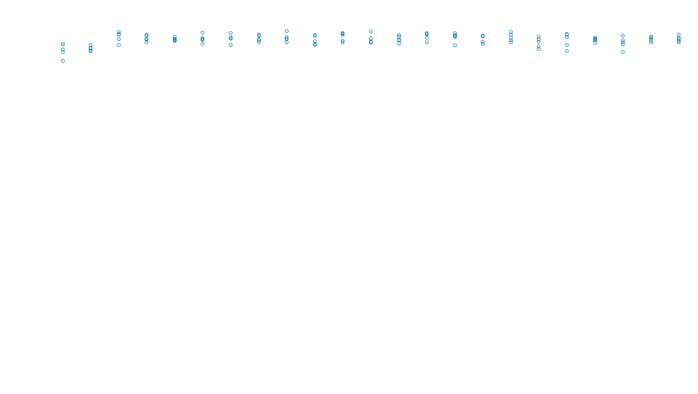 UDP6 openbsd-openbsd-stack-udp6bench-long-recv send