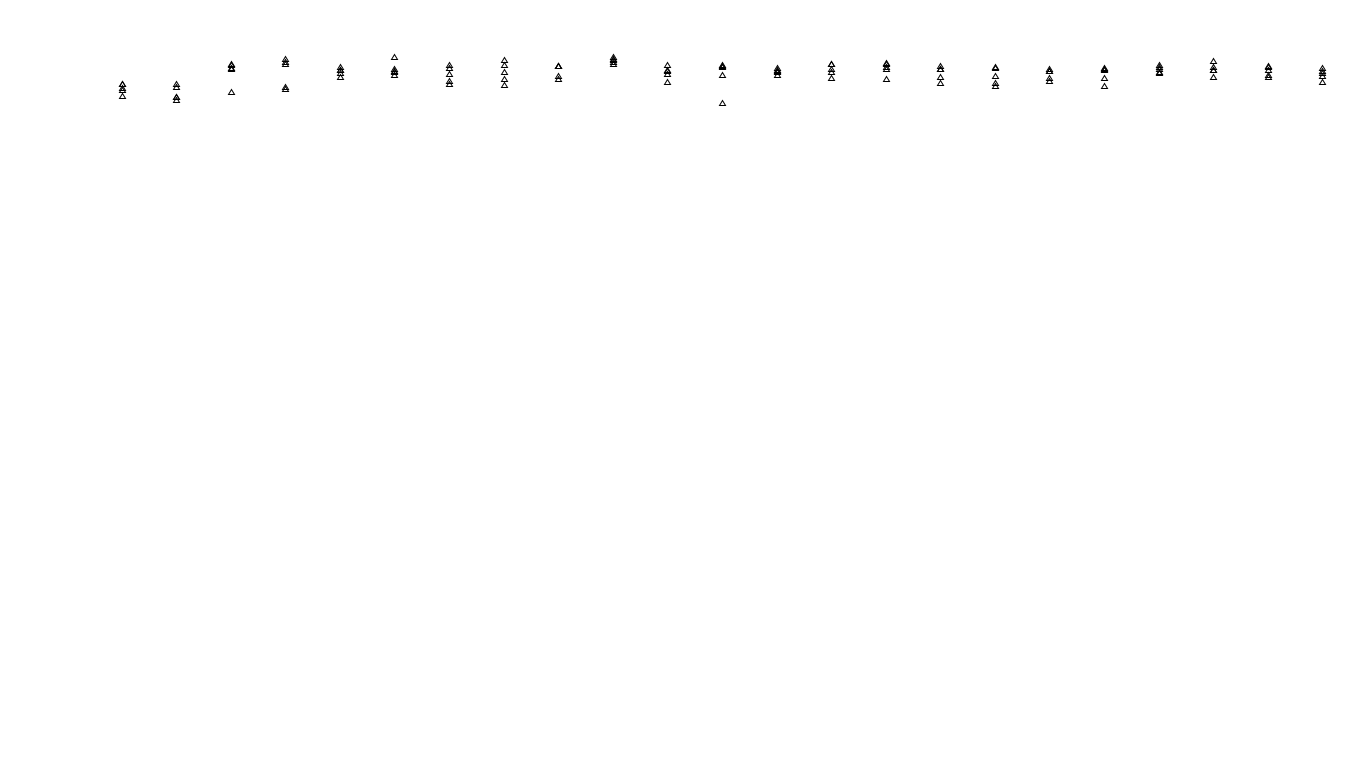 UDP6 openbsd-openbsd-stack-udp6bench-long-send send