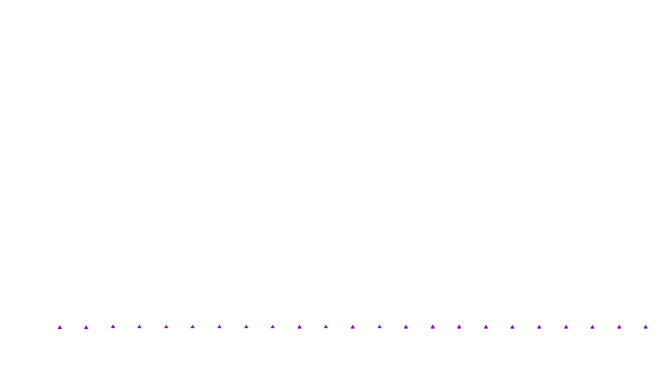 UDP6 openbsd-openbsd-stack-udp6bench-short-recv recv