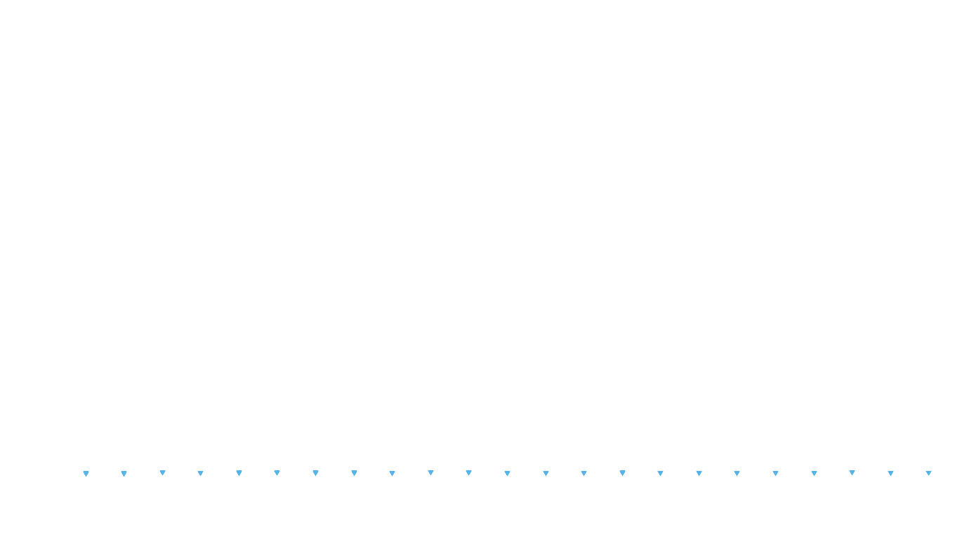 UDP openbsd-openbsd-stack-udpbench-short-send recv