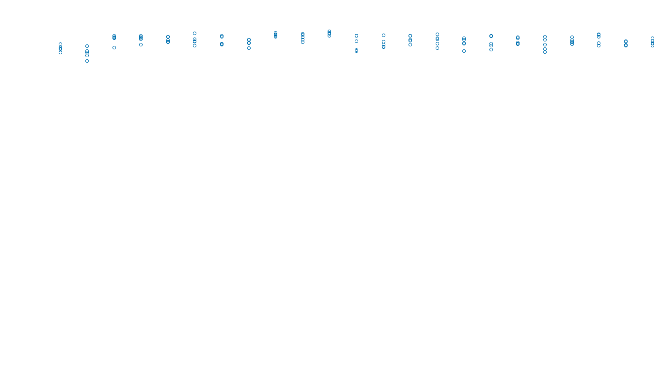 UDP openbsd-openbsd-stack-udpbench-long-recv send