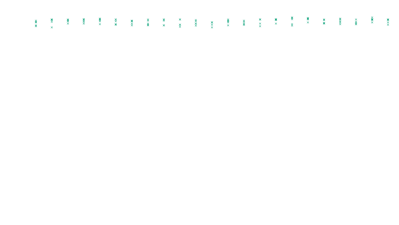 LINUX6 openbsd-linux-stack-tcp6-ip3fwd sender