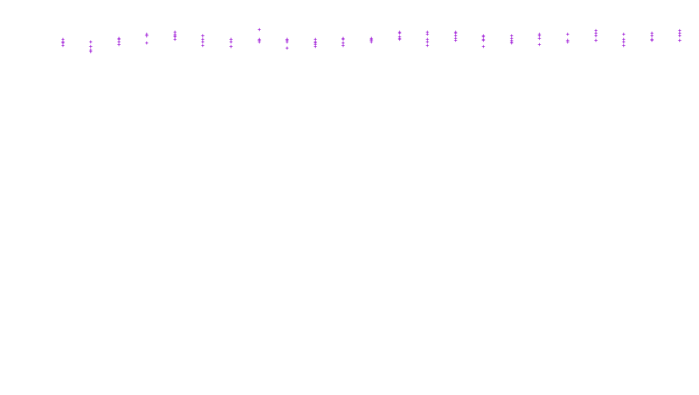 TCP6 openbsd-openbsd-stack-tcp6-ip3fwd receiver