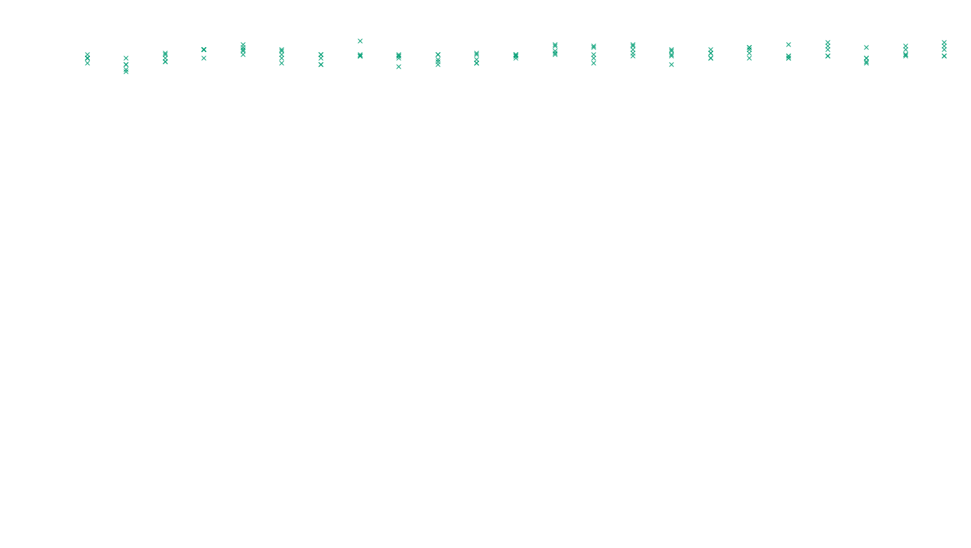 TCP6 openbsd-openbsd-stack-tcp6-ip3fwd sender