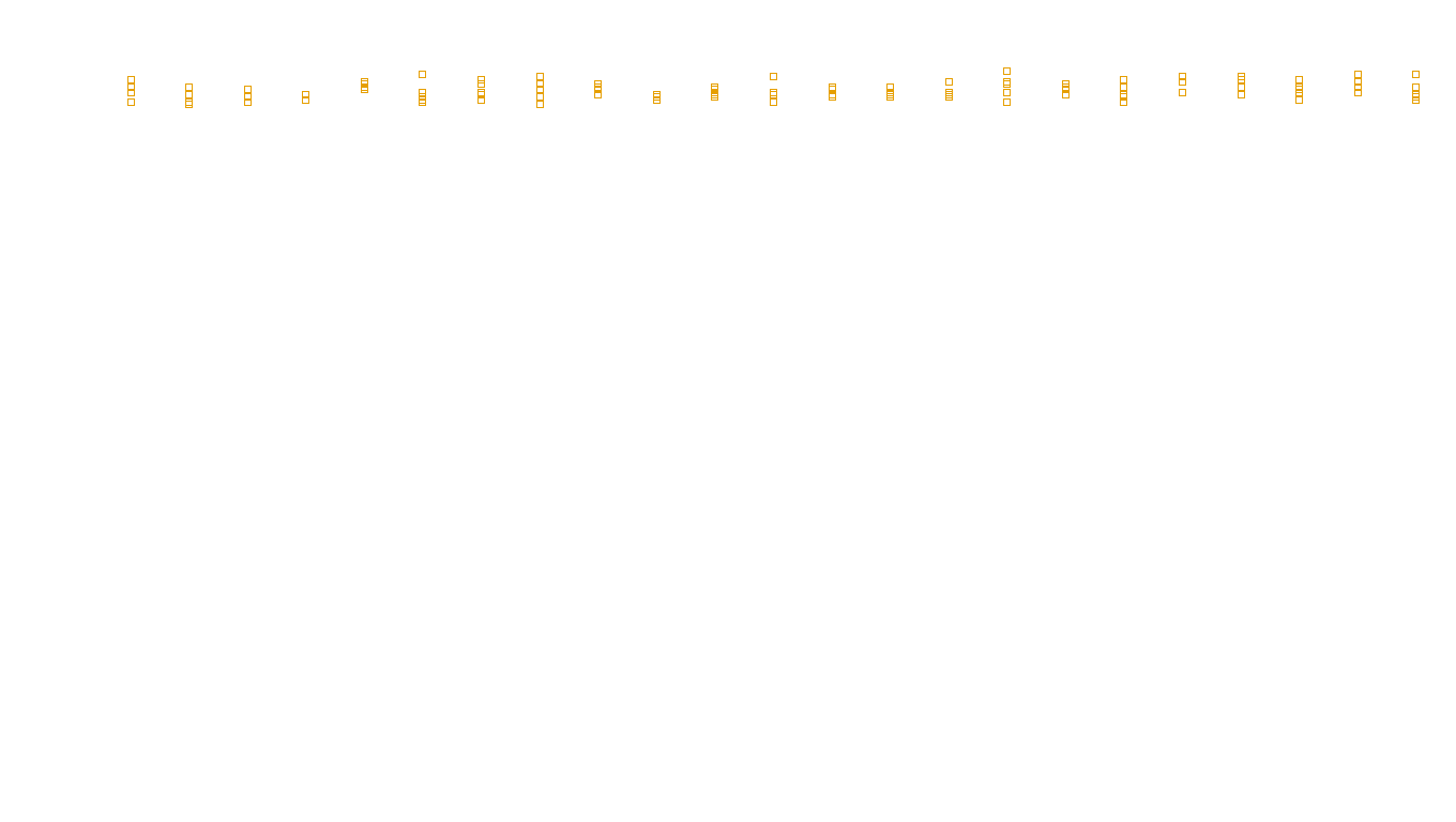 TCP6 openbsd-openbsd-stack-tcp6-ip3rev sender