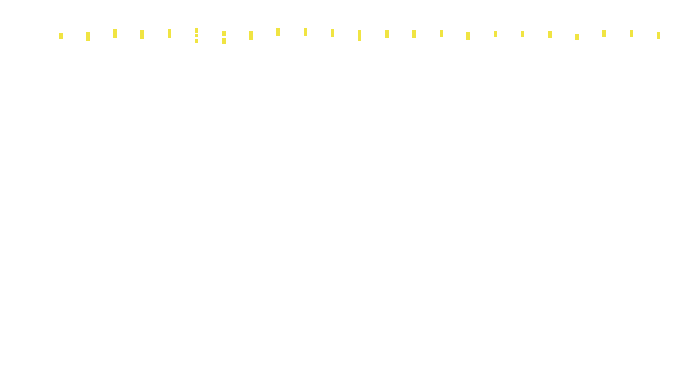 TCP openbsd-openbsd-stack-tcpbench-parallel sender