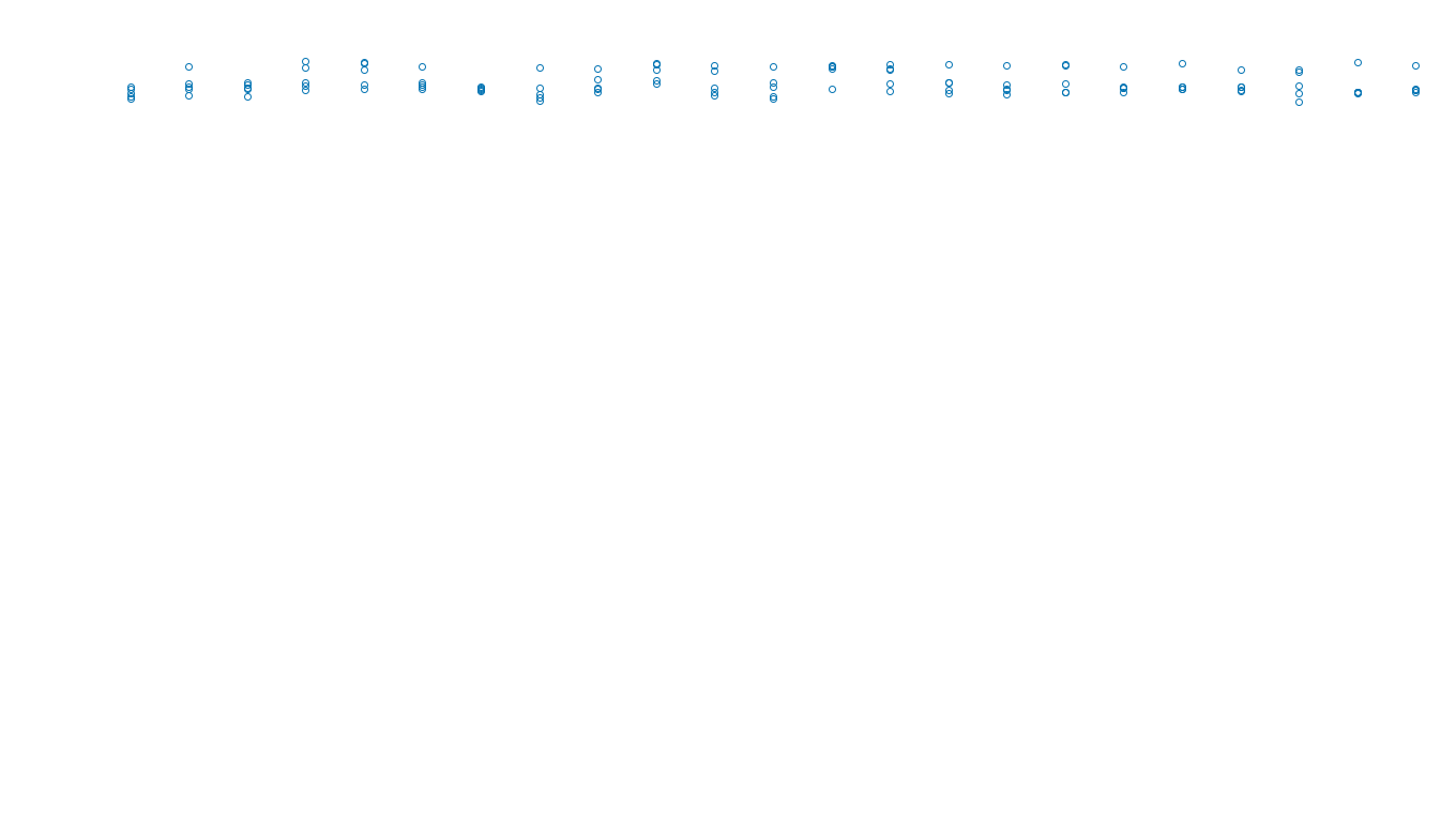 TCP openbsd-openbsd-stack-tcpbench-single sender