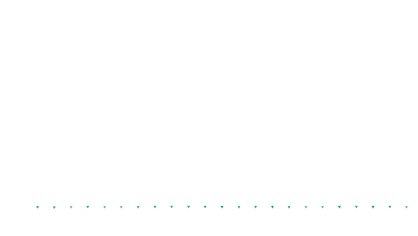 UDP openbsd-openbsd-stack-udpbench-short-recv send