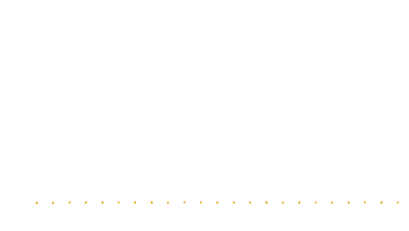 UDP openbsd-openbsd-stack-udpbench-short-send send