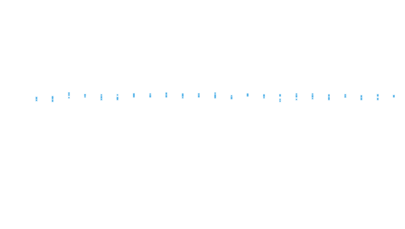 UDP openbsd-openbsd-stack-udp-ip3rev receiver