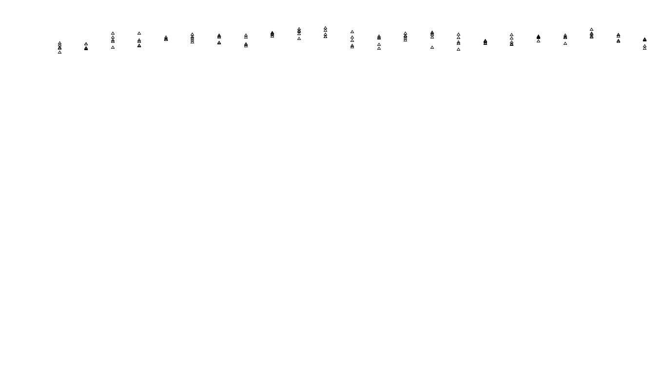 UDP openbsd-openbsd-stack-udpbench-long-send send