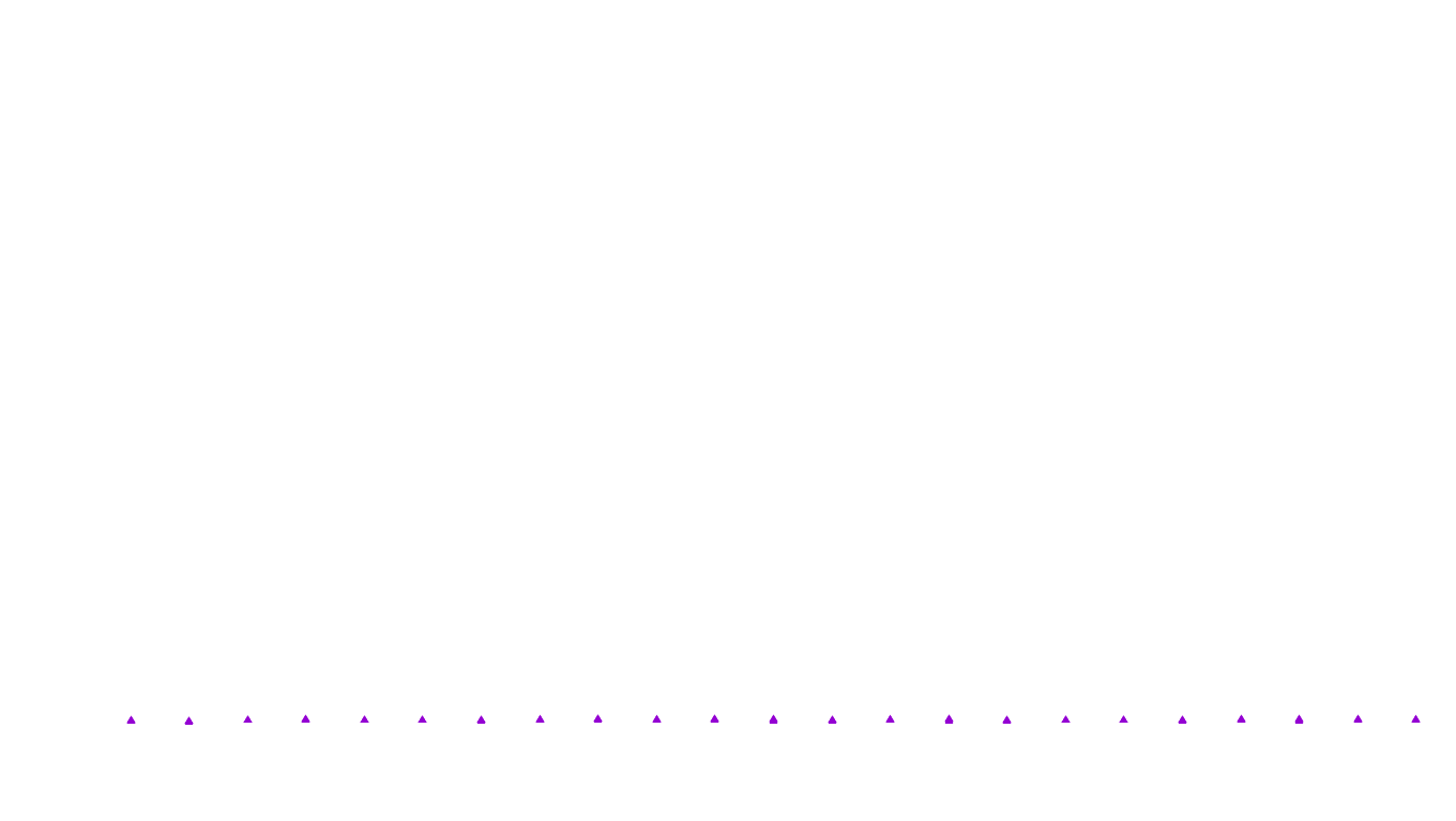 UDP openbsd-openbsd-stack-udpbench-short-recv recv