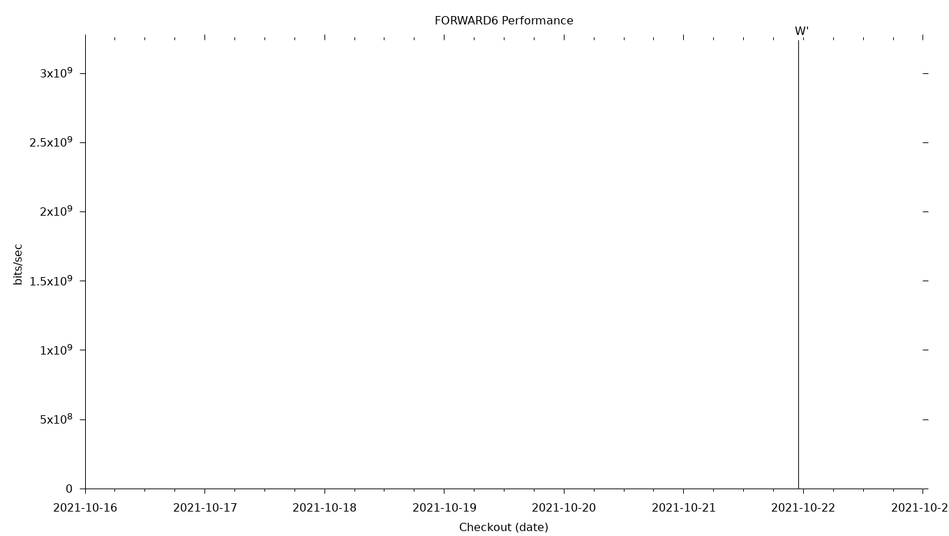 FORWARD6 Grid