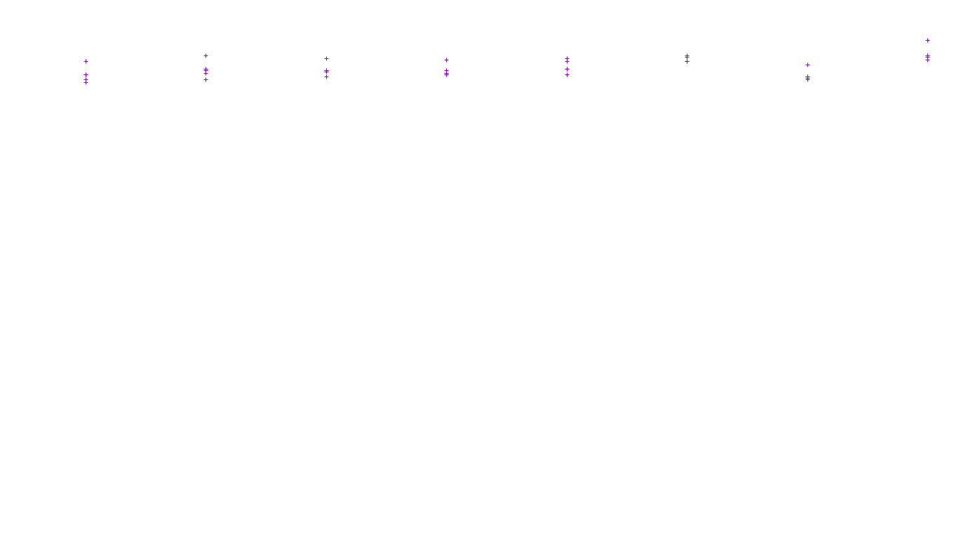 TCP openbsd-openbsd-stack-tcp-ip3fwd receiver