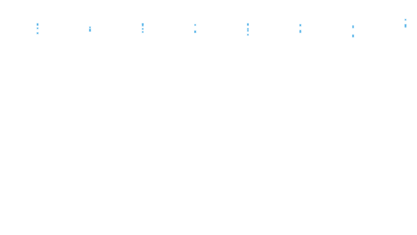 TCP openbsd-openbsd-stack-tcp-ip3rev receiver