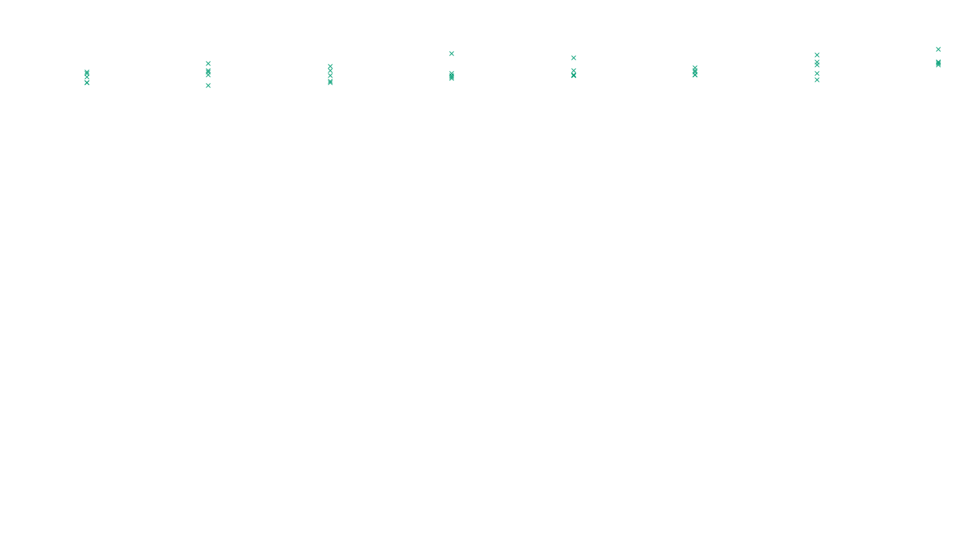 FORWARD6 linux-openbsd-linux-forward-tcp6-ip3fwd sender