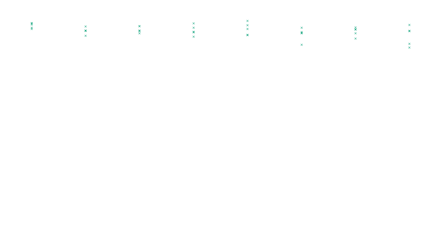 FORWARD linux-openbsd-linux-forward-tcp-ip3fwd sender