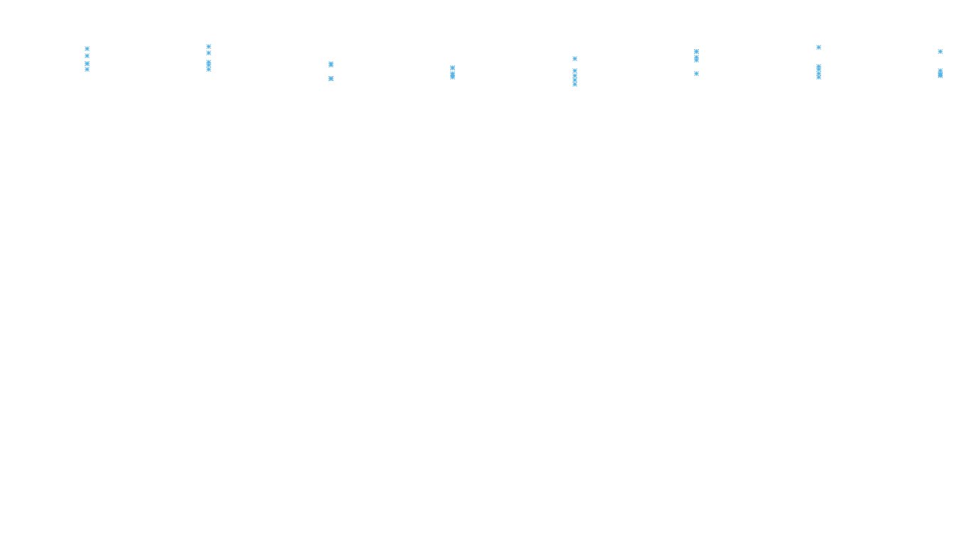 LINUX6 openbsd-linux-stack-tcp6-ip3rev receiver