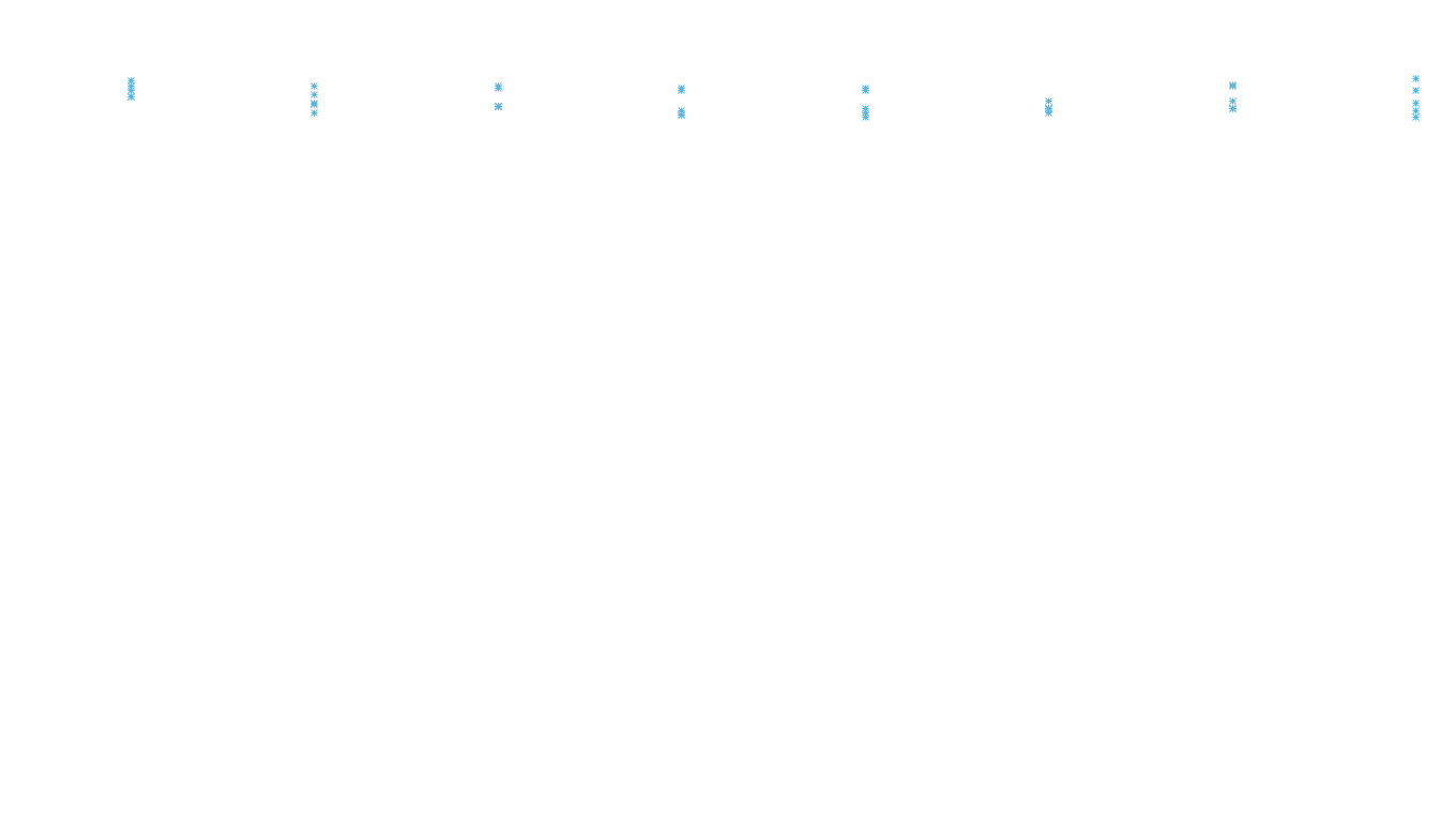 TCP openbsd-openbsd-stack-tcp-ip3rev receiver