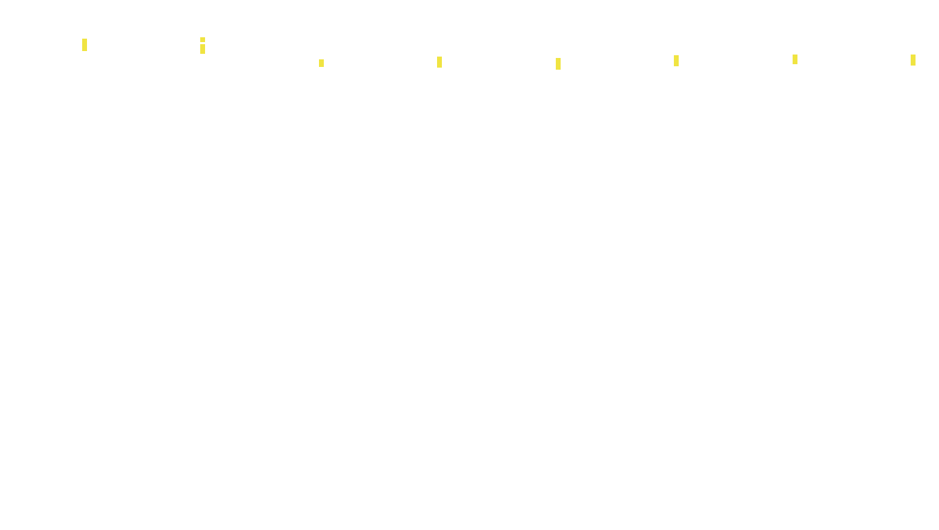 TCP openbsd-openbsd-stack-tcpbench-parallel sender