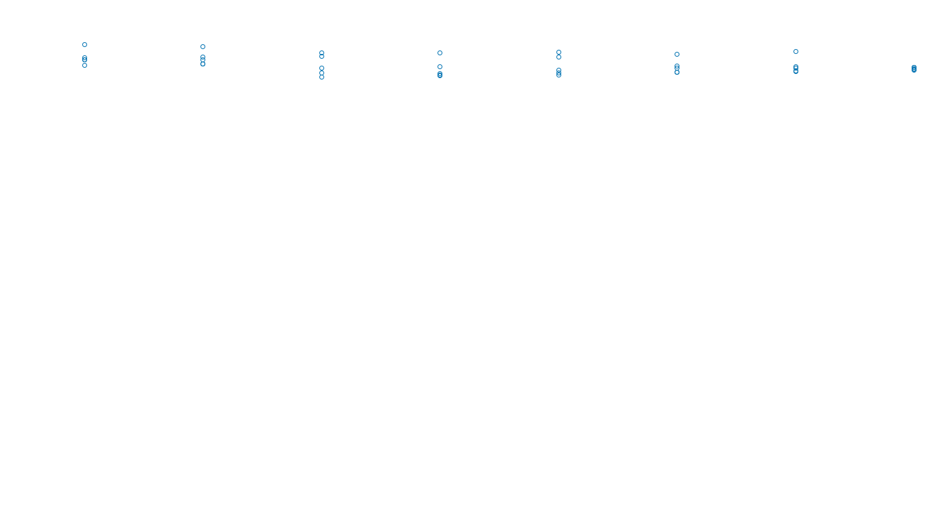 TCP openbsd-openbsd-stack-tcpbench-single sender