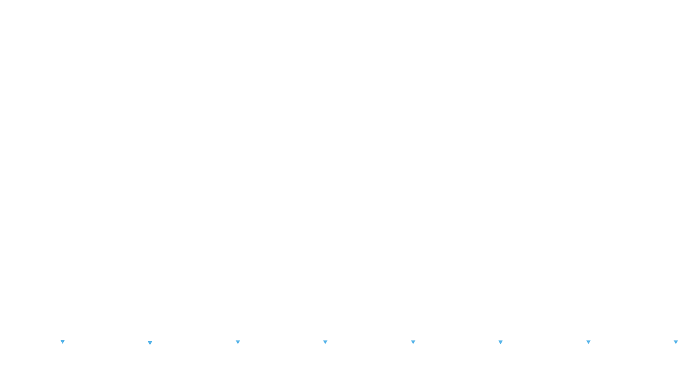 UDP6 openbsd-openbsd-stack-udp6bench-short-send recv