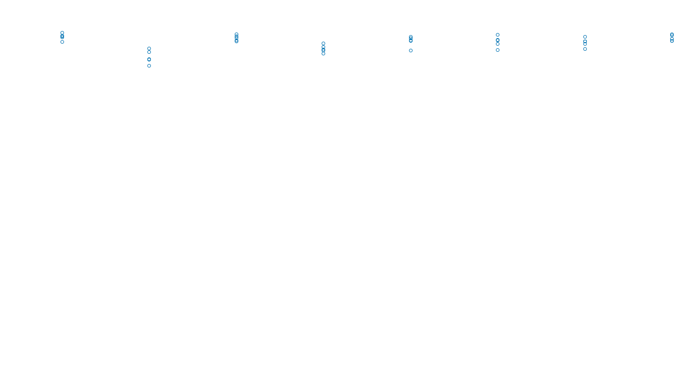 UDP openbsd-openbsd-stack-udpbench-long-recv send