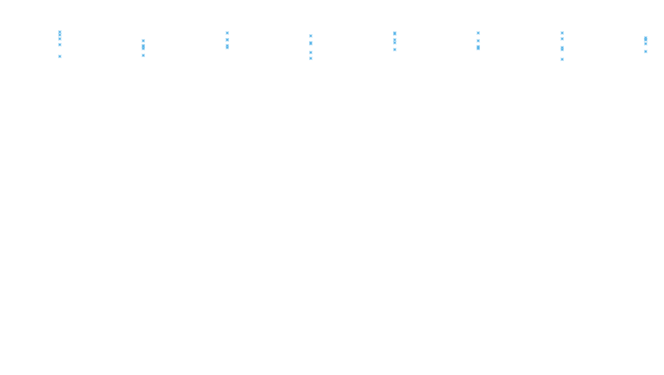 FORWARD6 linux-openbsd-linux-forward-tcp6-ip3rev receiver