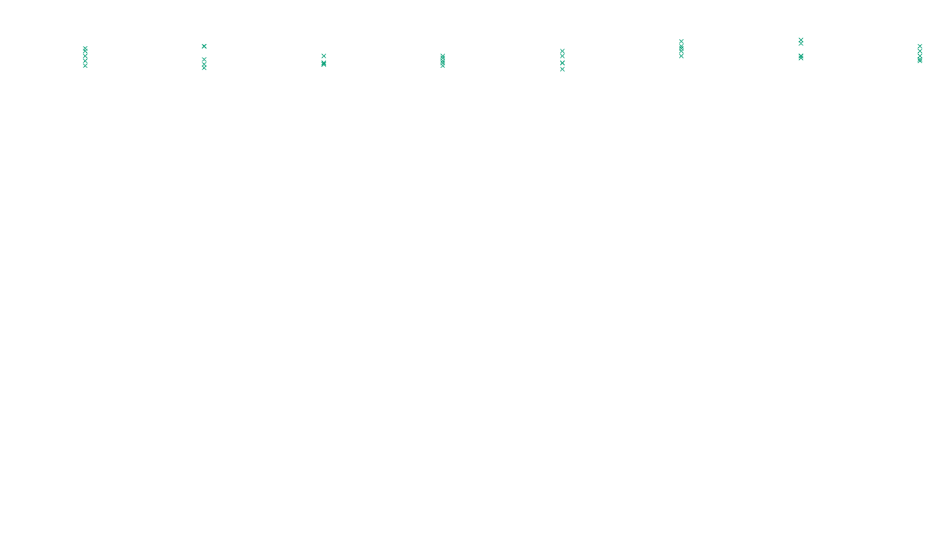 TCP6 openbsd-openbsd-stack-tcp6-ip3fwd sender