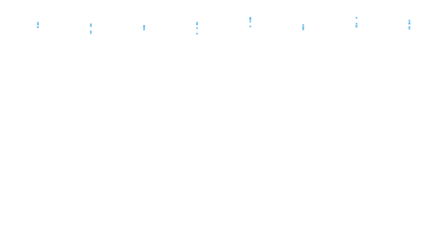 TCP6 openbsd-openbsd-stack-tcp6-ip3rev receiver