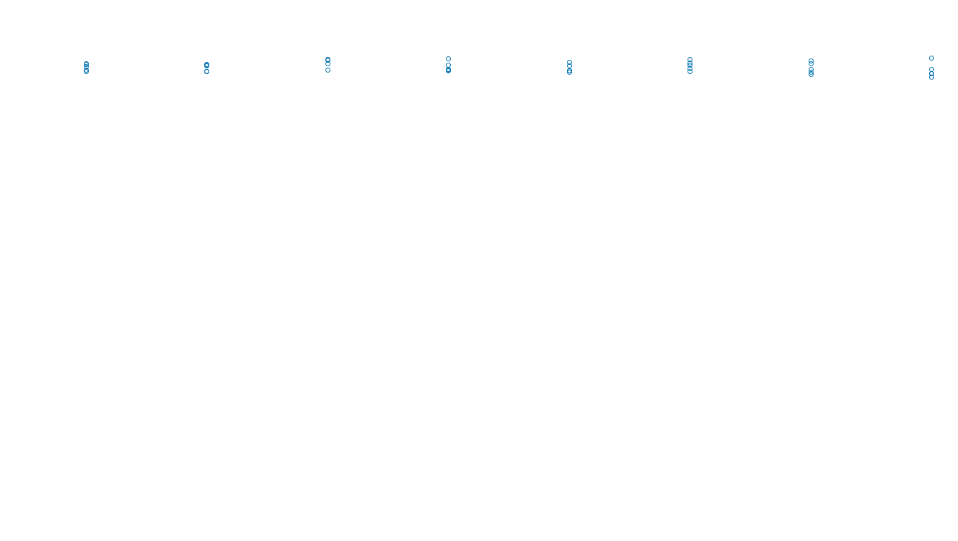 TCP6 openbsd-openbsd-stack-tcp6bench-single sender