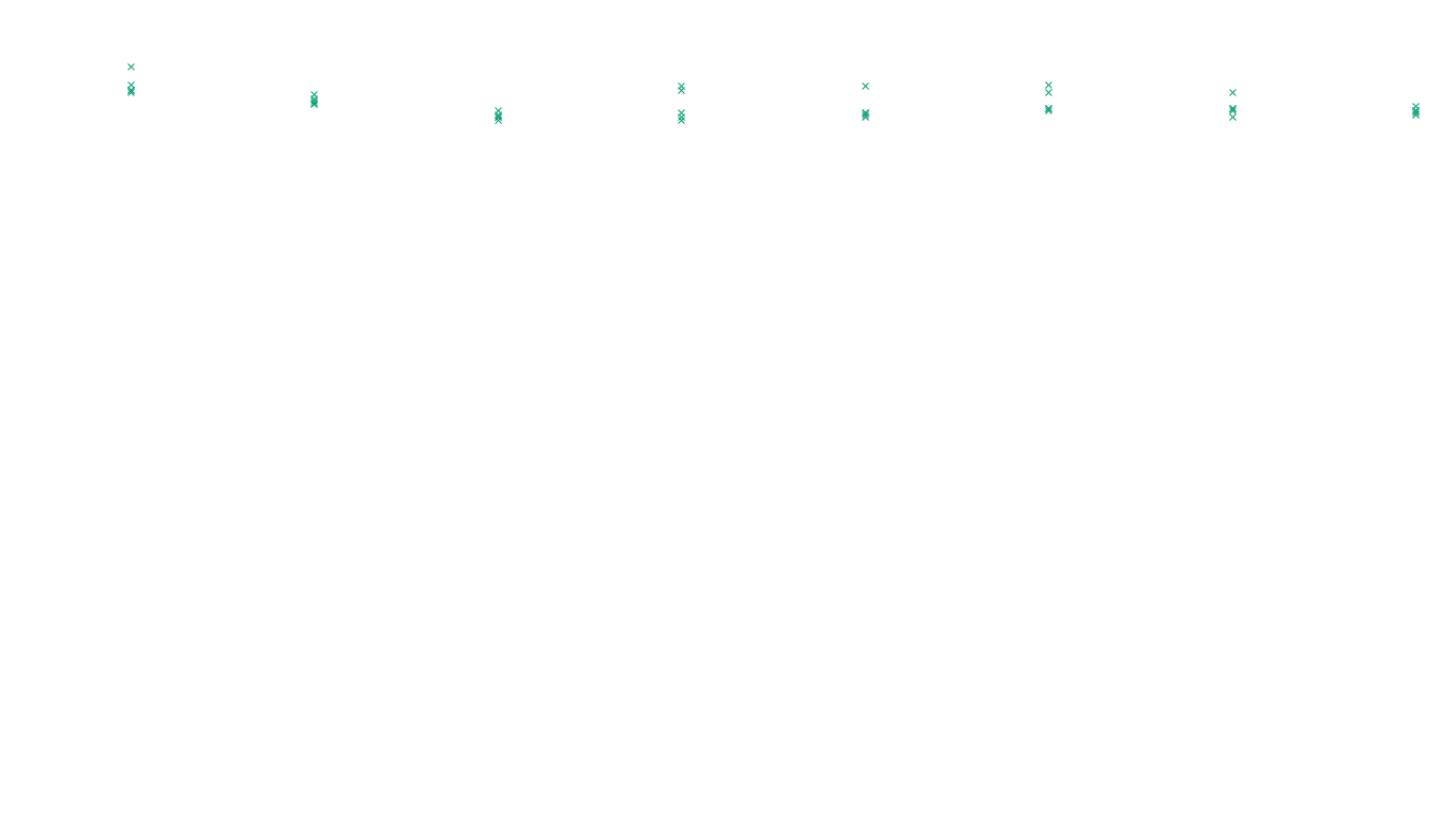 TCP openbsd-openbsd-stack-tcp-ip3fwd sender