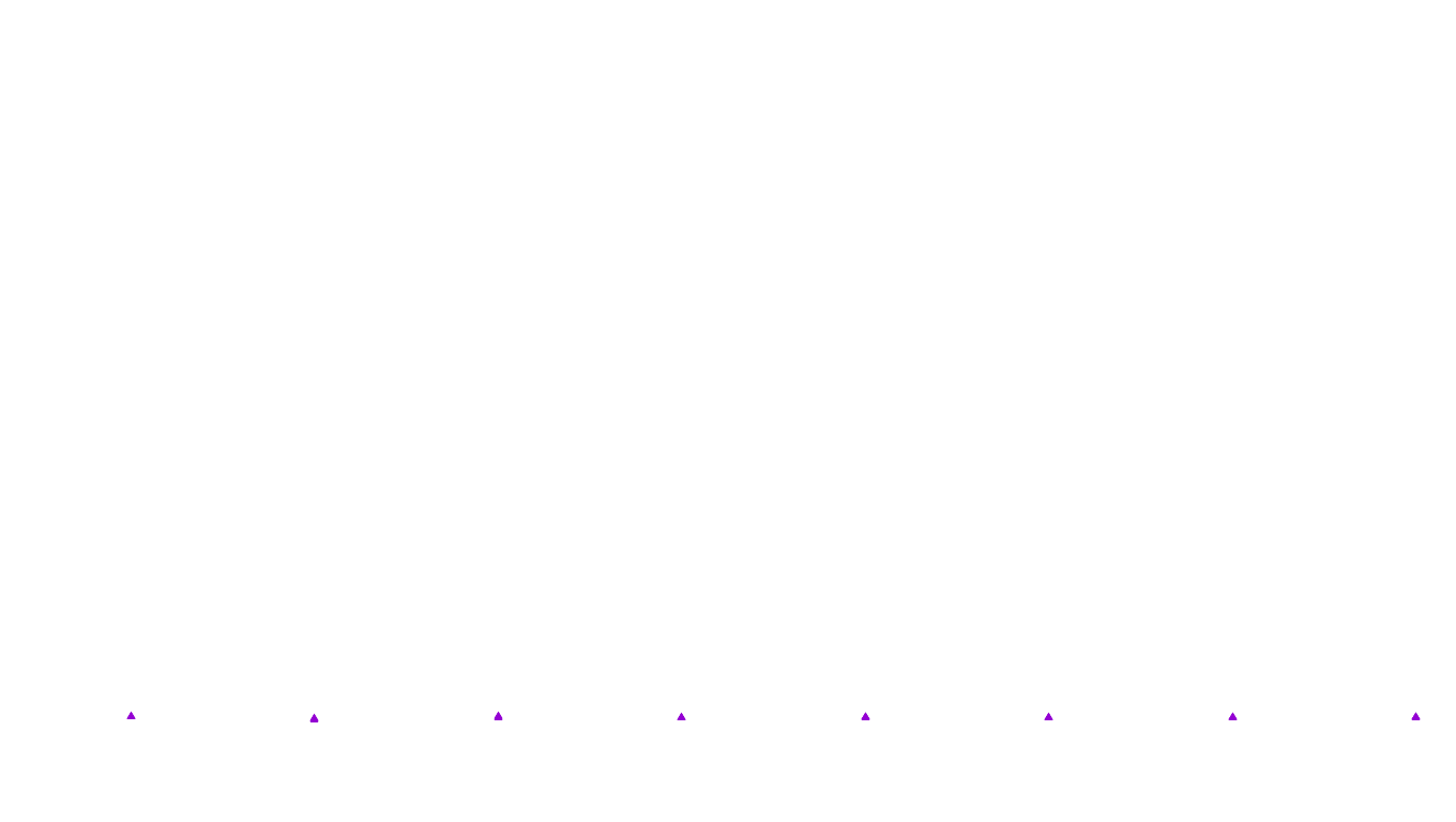 UDP6 openbsd-openbsd-stack-udp6bench-short-recv recv