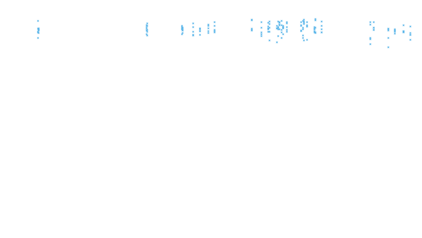 FORWARD6 linux-openbsd-linux-forward-tcp6-ip3rev receiver