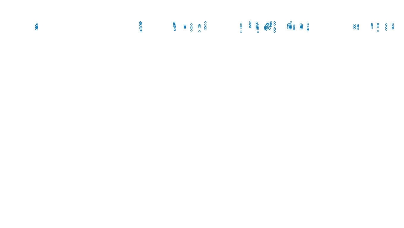 TCP6 openbsd-openbsd-stack-tcp6bench-single sender