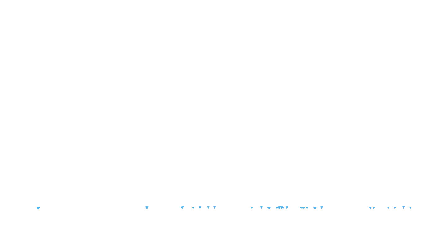 UDP6 openbsd-openbsd-stack-udp6bench-short-send recv