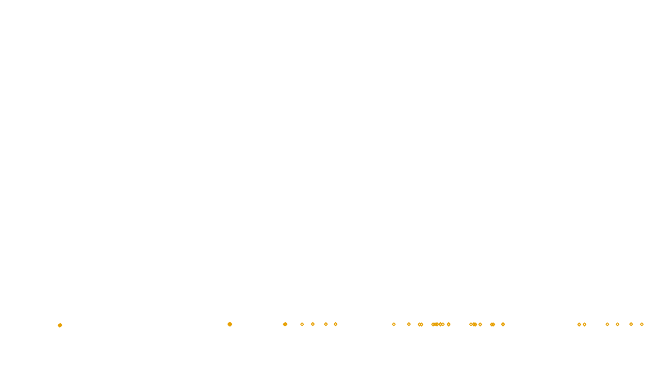 UDP6 openbsd-openbsd-stack-udp6bench-short-send send