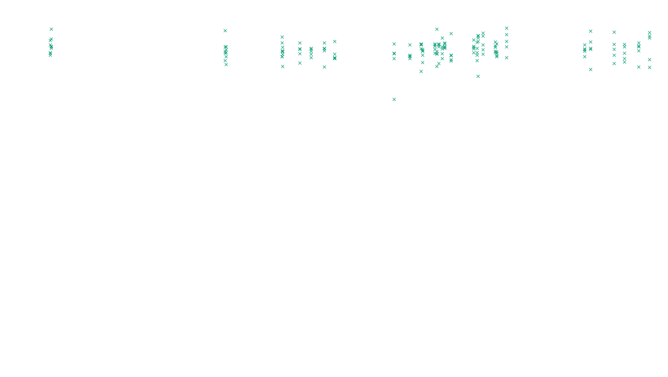 FORWARD linux-openbsd-linux-forward-tcp-ip3fwd sender