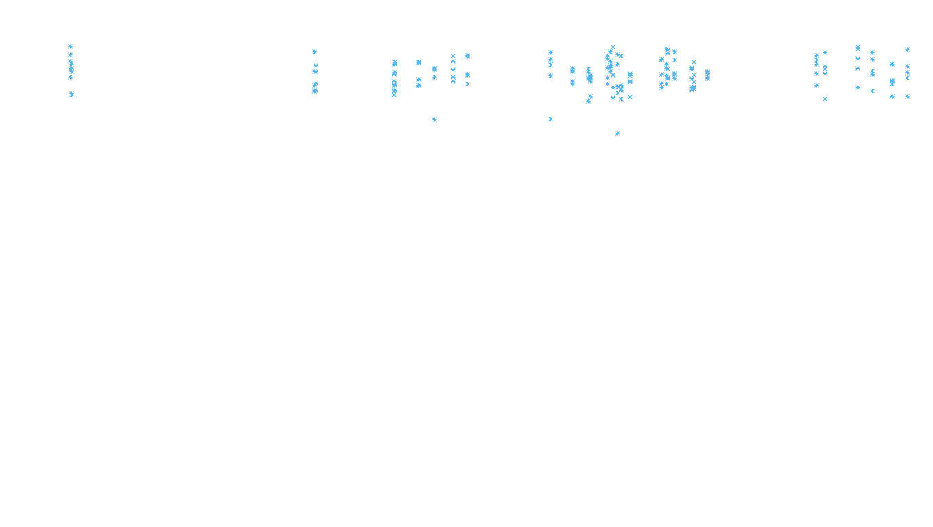 FORWARD linux-openbsd-linux-forward-tcp-ip3rev receiver