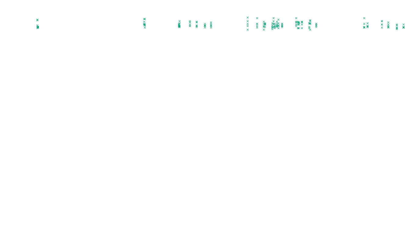 TCP6 openbsd-openbsd-stack-tcp6-ip3fwd sender